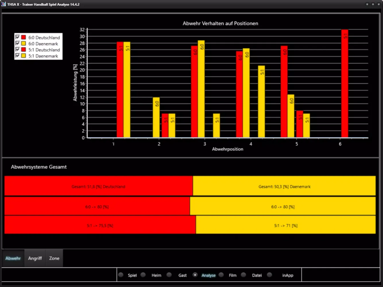 Handball Game Analysis THSA-X Screenshots