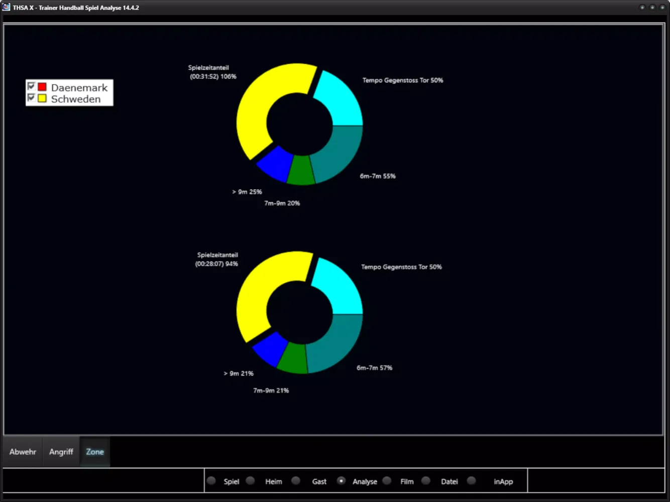 Handball Game Analysis THSA-X Screenshots