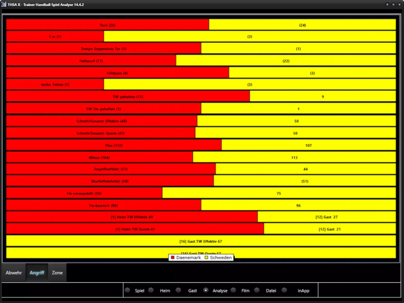 Handball Game Analysis THSA-X Screenshots