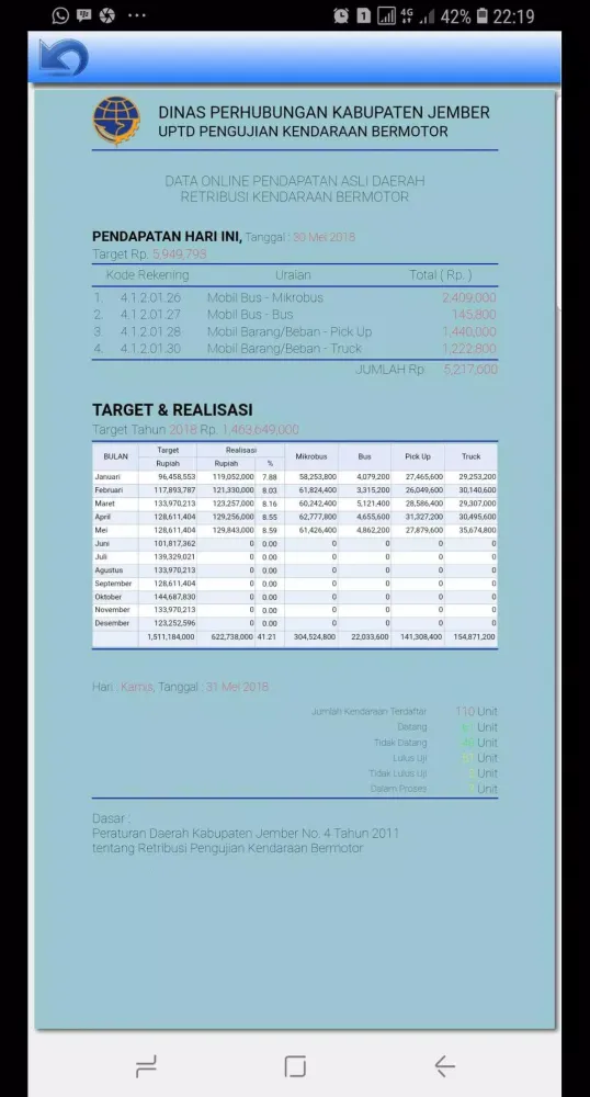 eKir Jember Screenshots