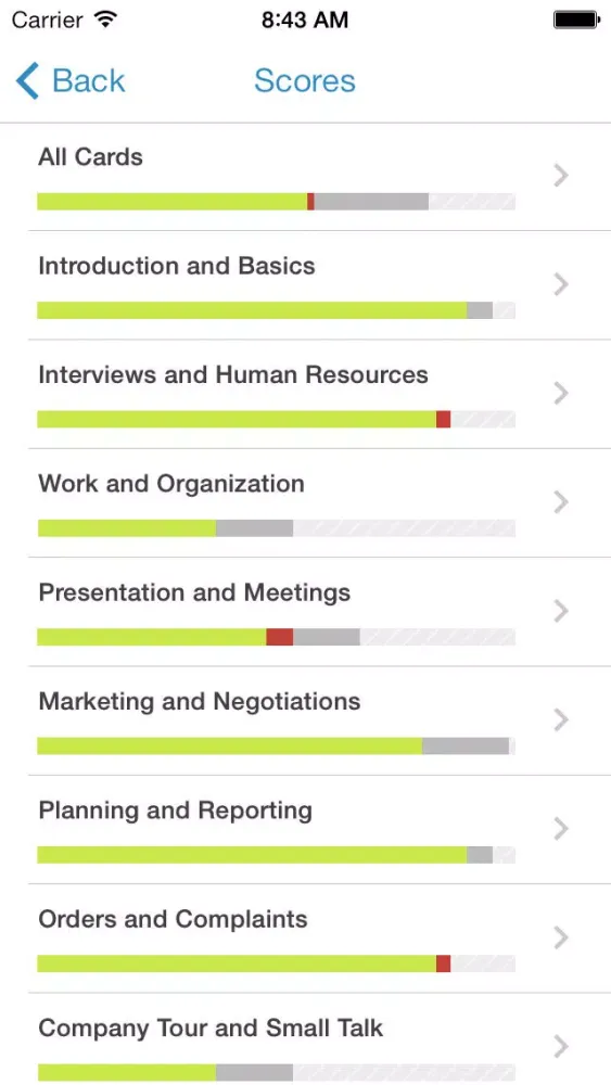 Captures d'écran de Learn Business English Easily with Lingo Learning Memo Cards