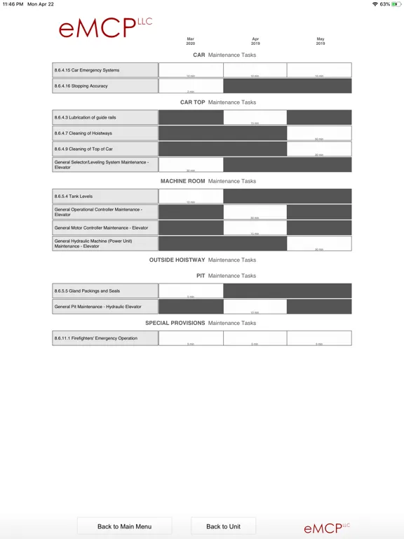 Tangkapan skrin eMCP 2 iPad 