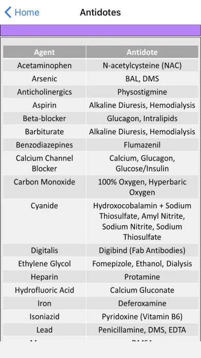 EM Toxicology Trainer 스크린샷