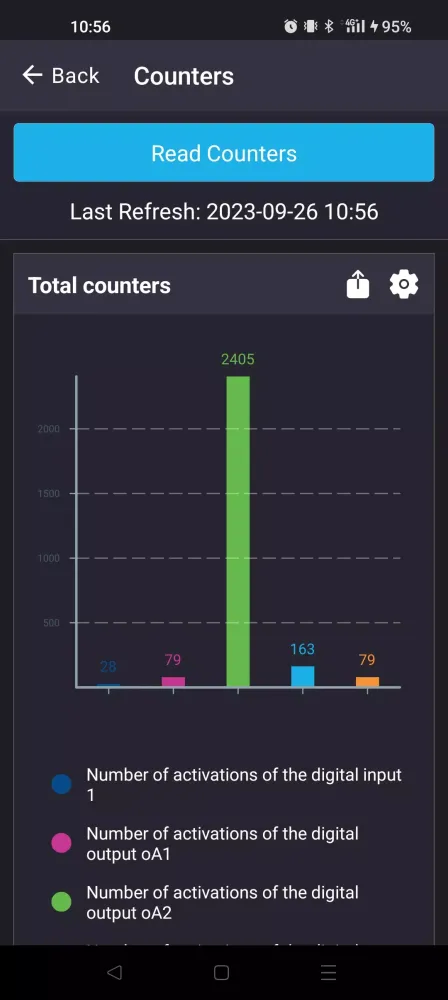 Copeland CONNECTED Screenshots
