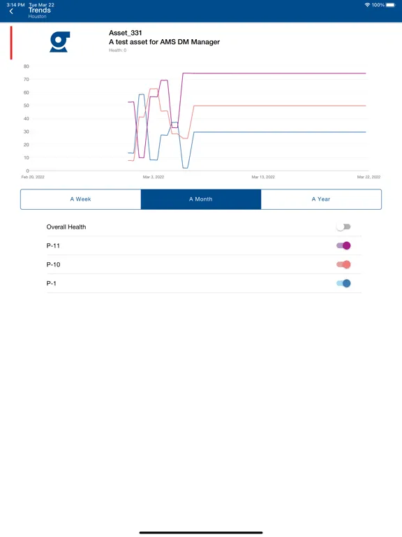 AMS Optics iPad  Screenshots