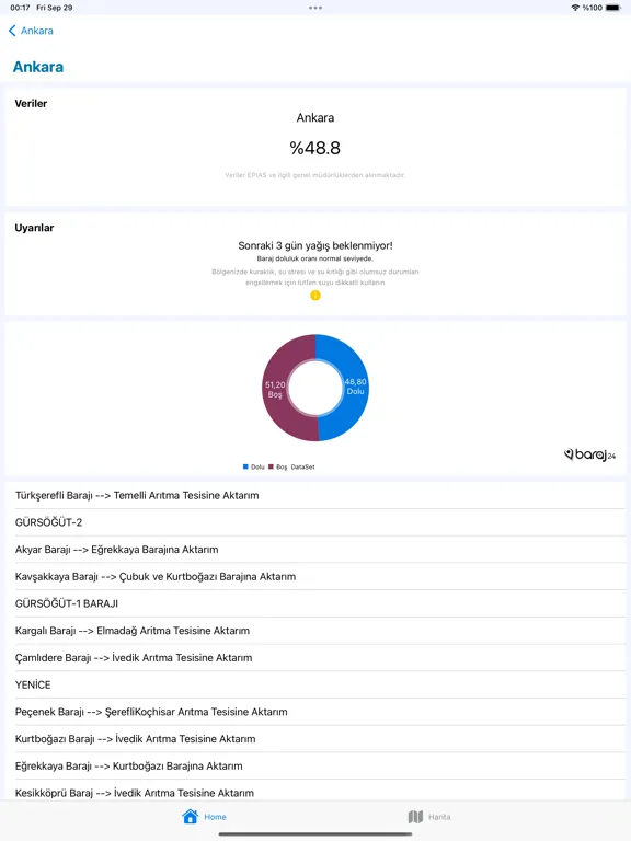 Barajların Doluluk Oranları iPad 應用截圖