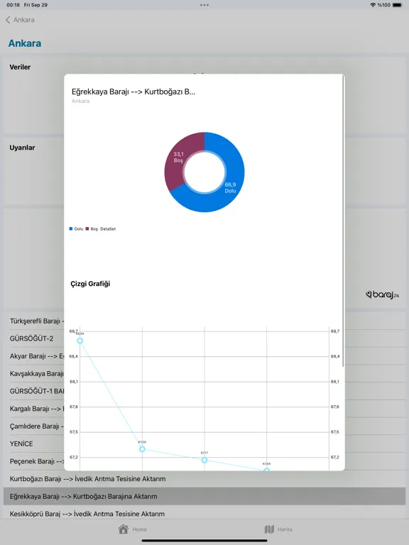 Barajların Doluluk Oranları iPad 應用截圖