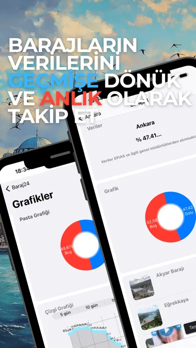 Barajların Doluluk Oranları應用截圖
