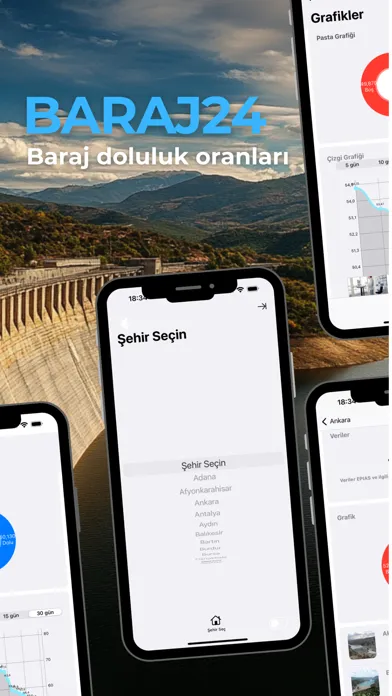 Barajların Doluluk Oranları應用截圖