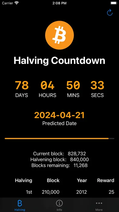Ảnh chụp màn hình của Bitcoin News & Info