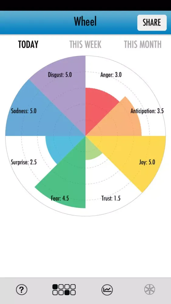 Screenshot di Emotion Wheel
