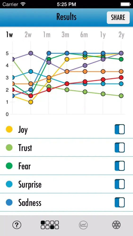 Screenshot di Emotion Wheel