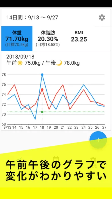 シンプル体重・体脂肪管理：午前と午後で分けて記録できる Screenshots