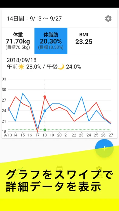 シンプル体重・体脂肪管理：午前と午後で分けて記録できる Screenshots
