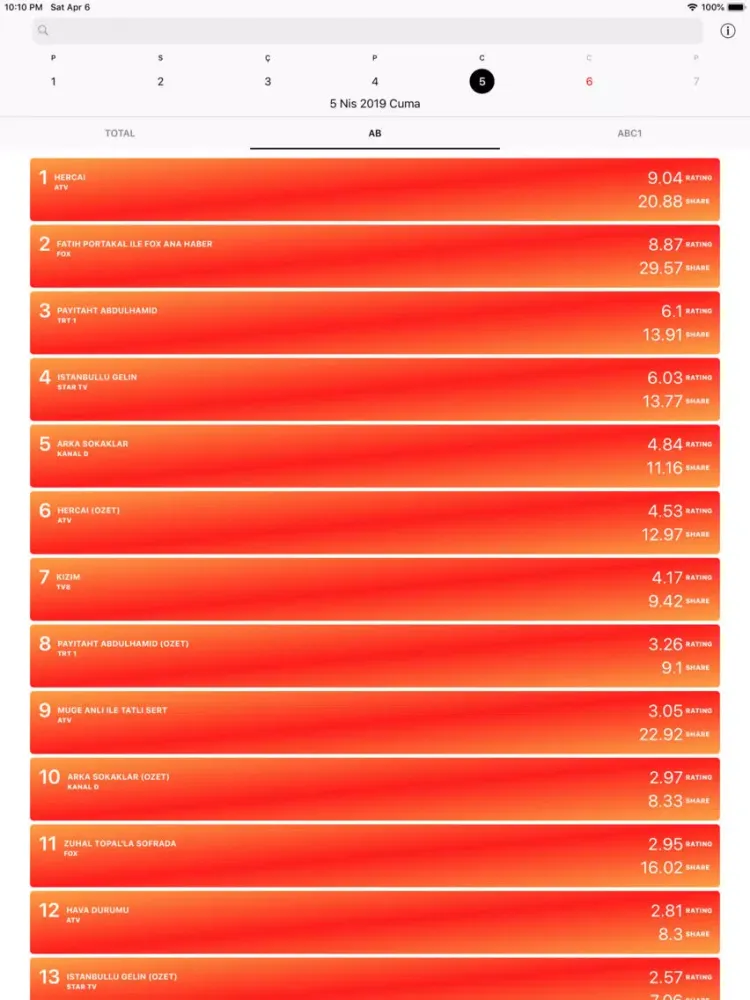 صور Rating iPad 