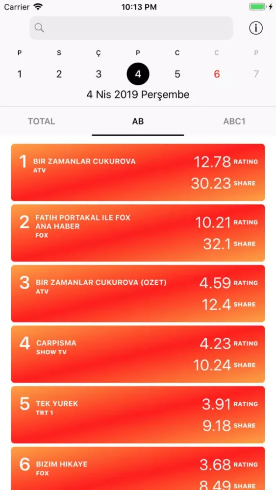 صور Rating