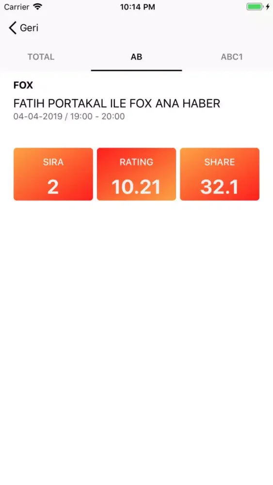 صور Rating