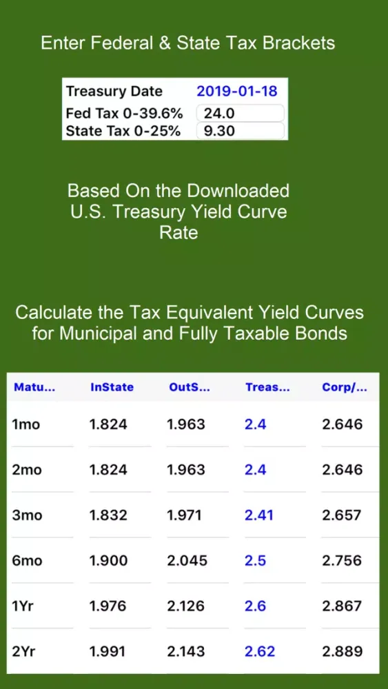 Tax Equivalent Yield Calc স্ক্রিনশট