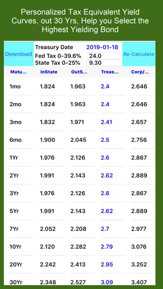 Tax Equivalent Yield Calc স্ক্রিনশট