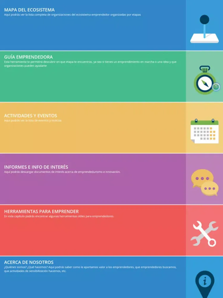 Mapa Emprendedor iPad  스크린샷