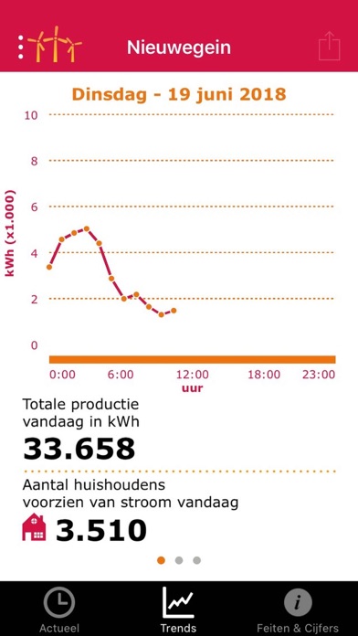 Eneco Wind Screenshots