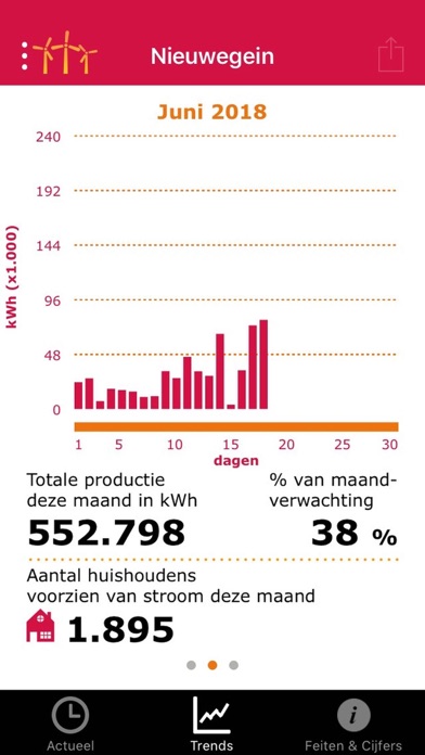 Eneco Wind Screenshots