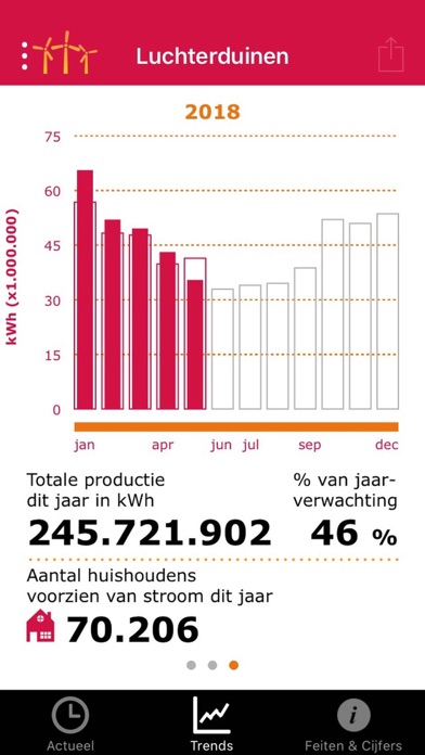 Eneco Wind Screenshots