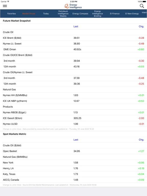 Energy Intelligence iPad  Ekran Görüntüleri