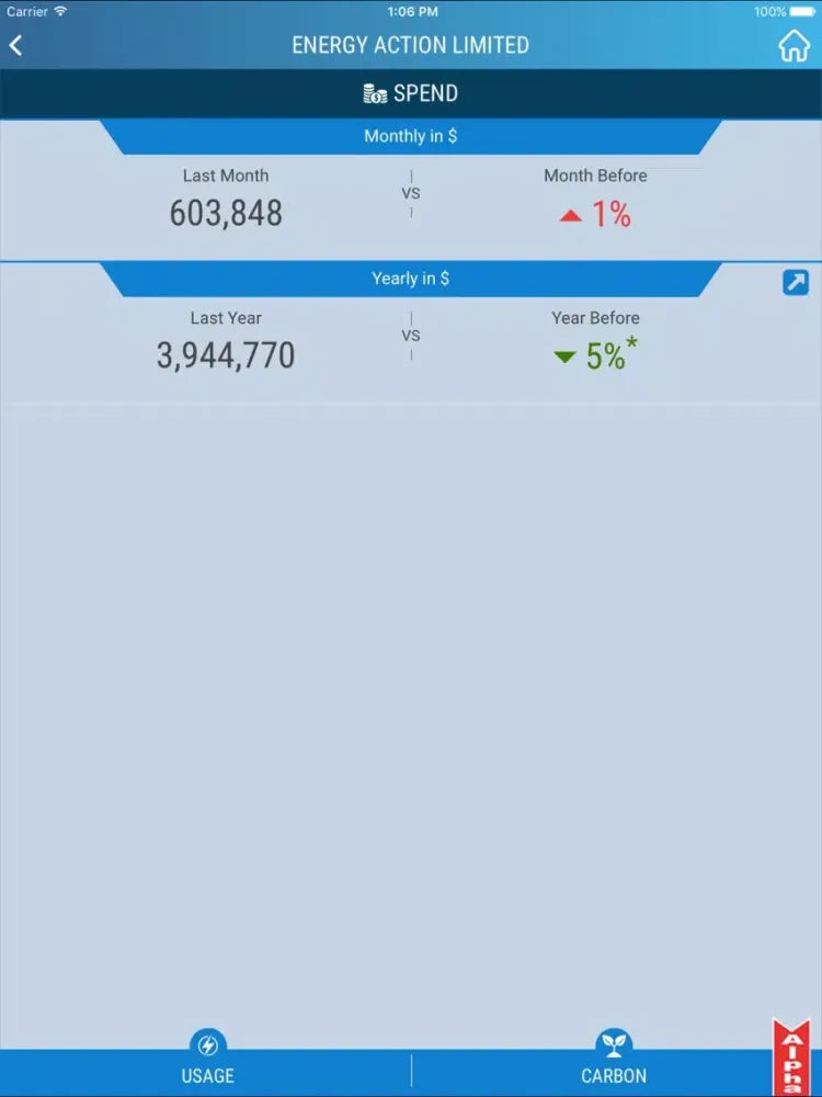 Energy Action Mobile iPad  স্ক্রিনশট