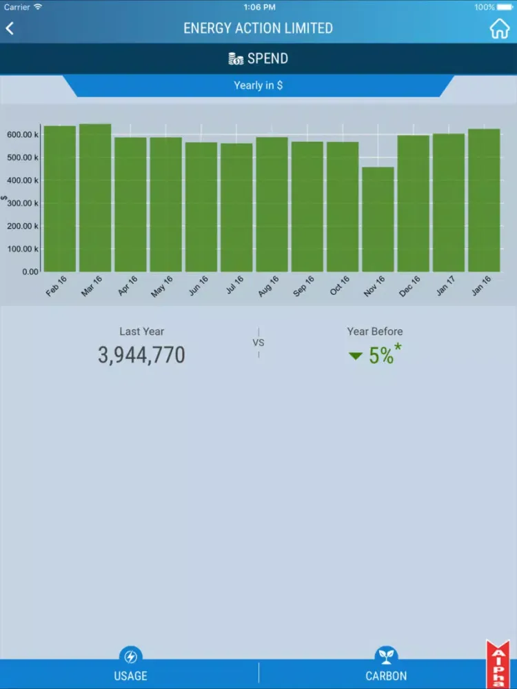 Energy Action Mobile iPad  স্ক্রিনশট