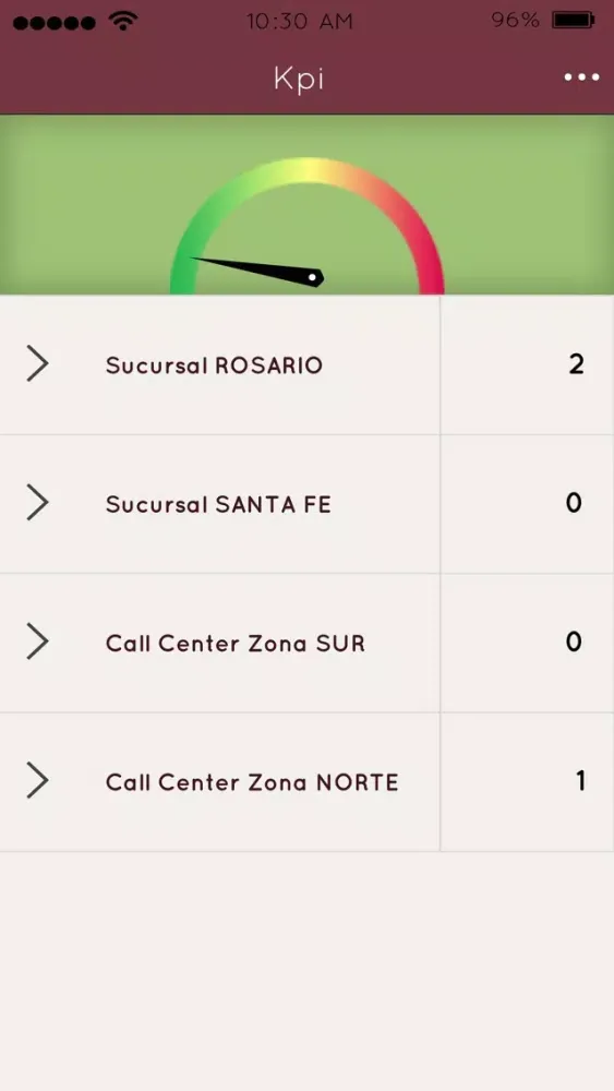 Capturas de pantalla de KPI Enerminds
