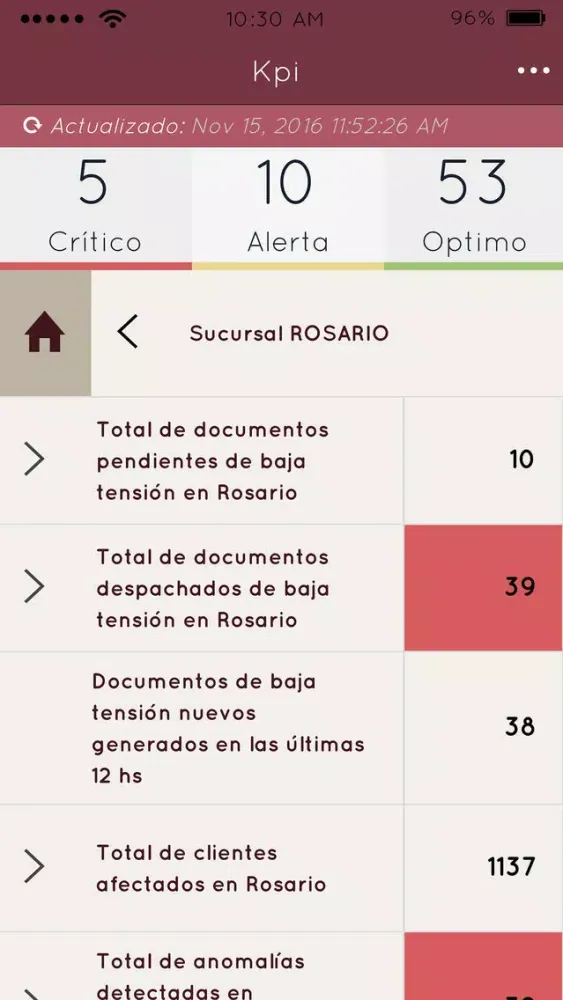Capturas de pantalla de KPI Enerminds