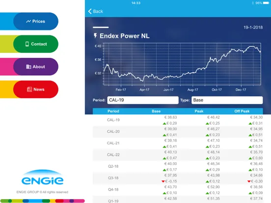 Tangkapan skrin ENGIE Market Prices iPad 