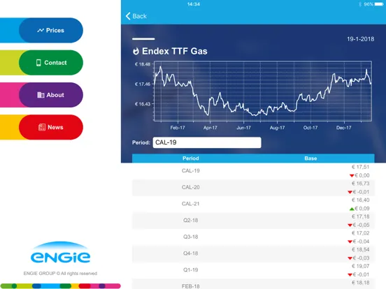 Tangkapan skrin ENGIE Market Prices iPad 