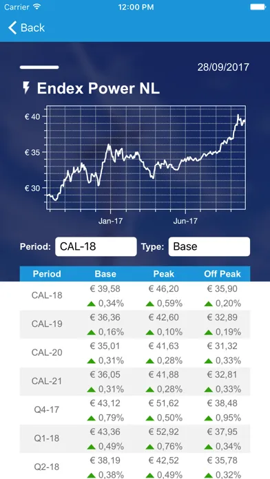 Tangkapan skrin ENGIE Market Prices