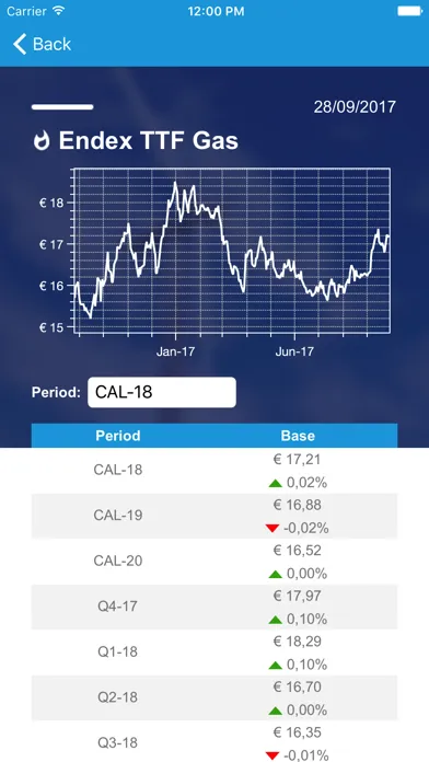 Tangkapan skrin ENGIE Market Prices