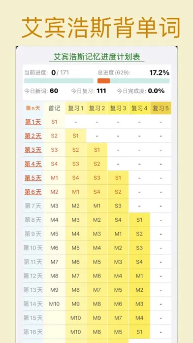Ảnh chụp màn hình của 自考英语二