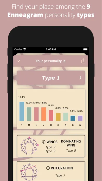 Enneagram Test: Self-Analysis Screenshots