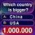 Millionaire Trivia Quiz 2021