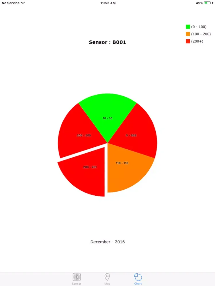 Скриншоты Gas Sensor Monitor iPad 