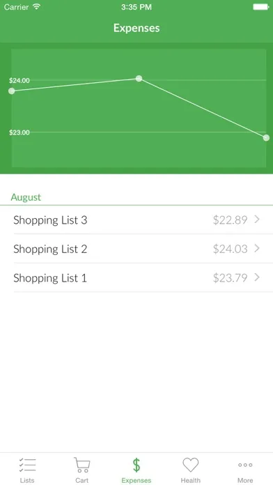 Lista - The Healthy Eating App স্ক্রিনশট