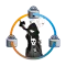 Epassafe