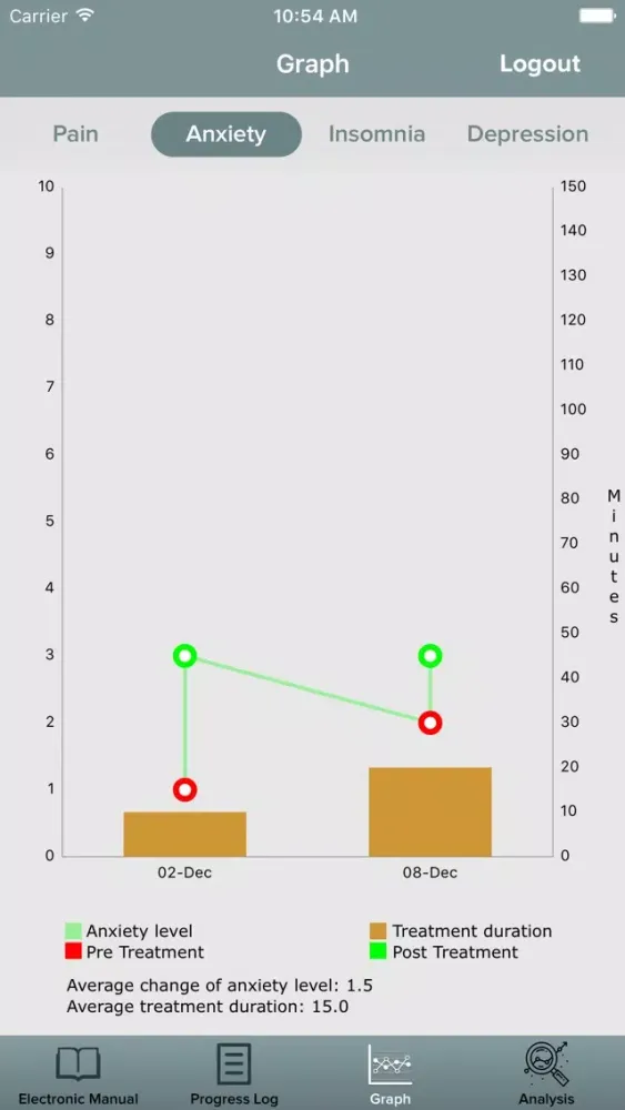 Alpha-Stim سکرین شاٹس