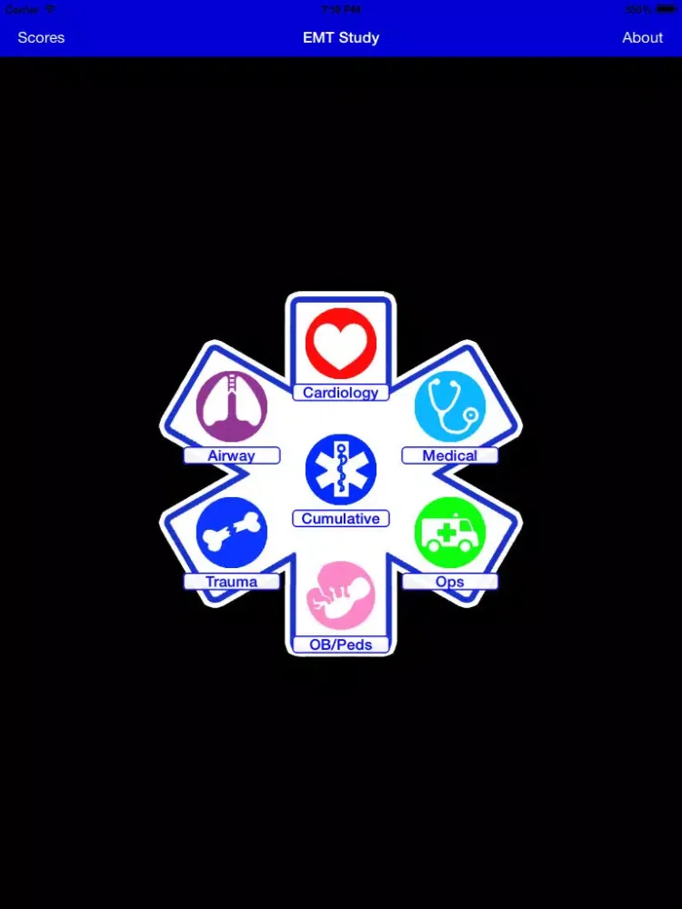 EMT Study iPad  Screenshots
