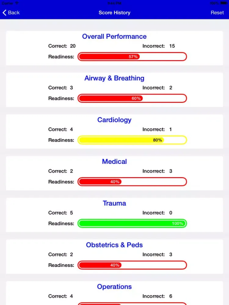 EMT Study iPad  Screenshots