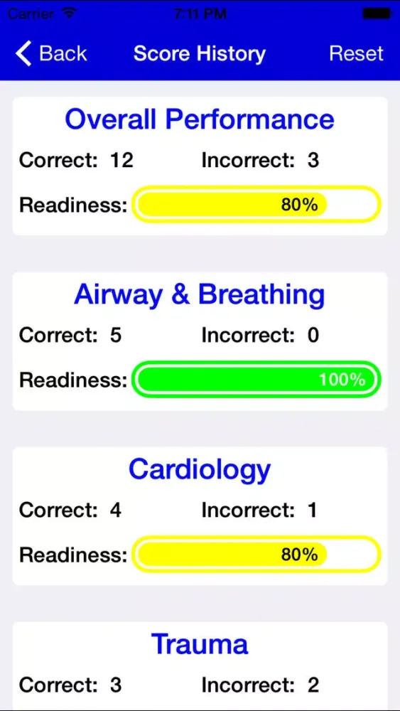 EMT Study Screenshots