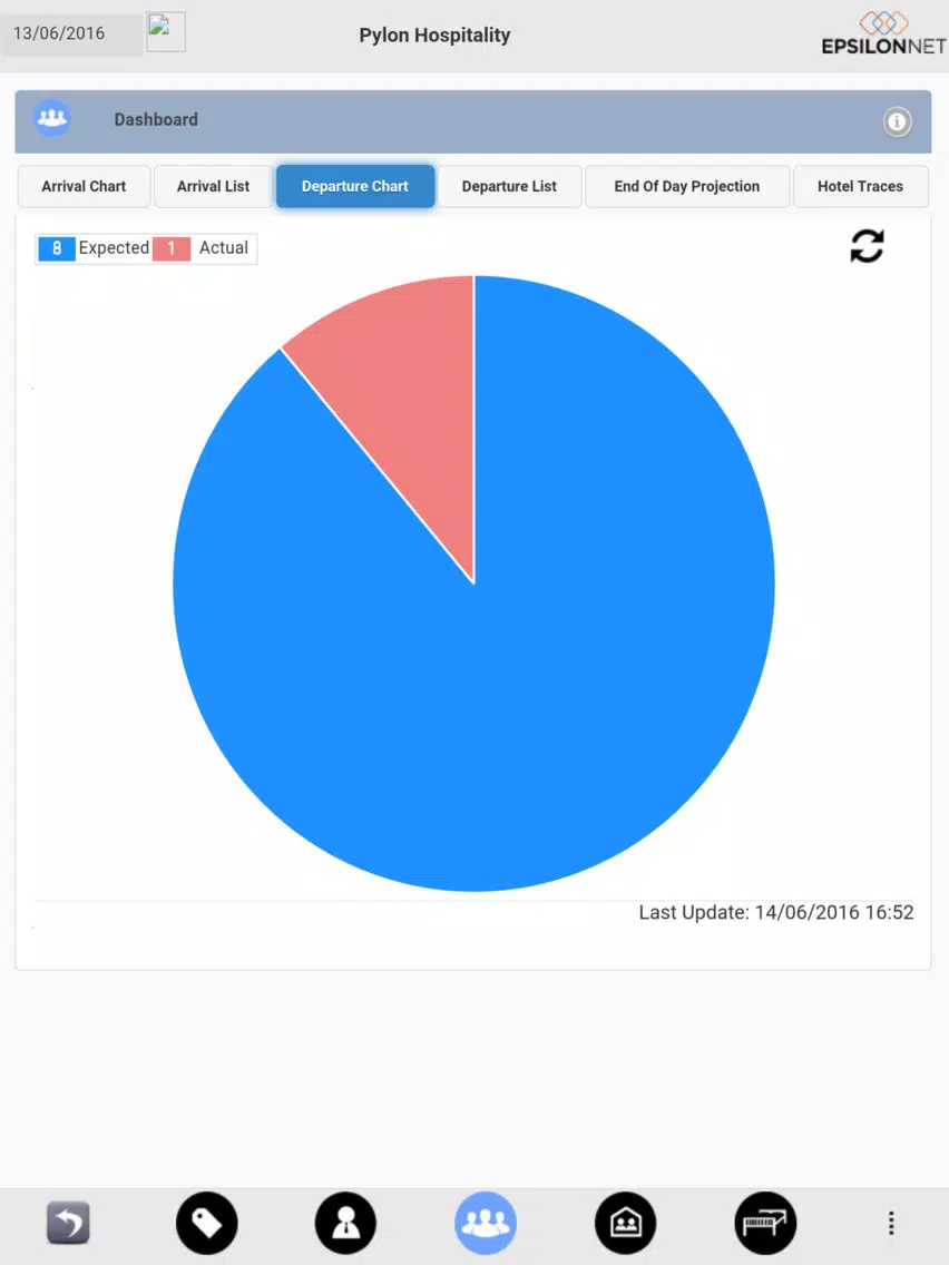 Pylon HTL 17.04 iPad  Screenshots