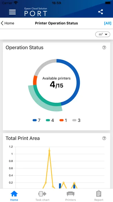 صور Epson Cloud Solution PORT