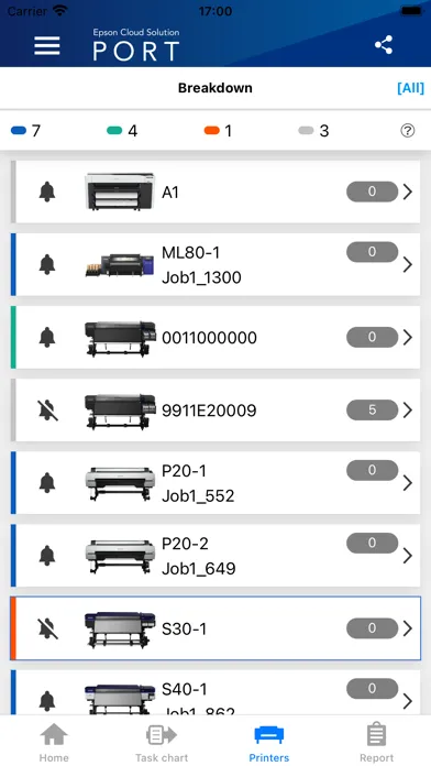 صور Epson Cloud Solution PORT