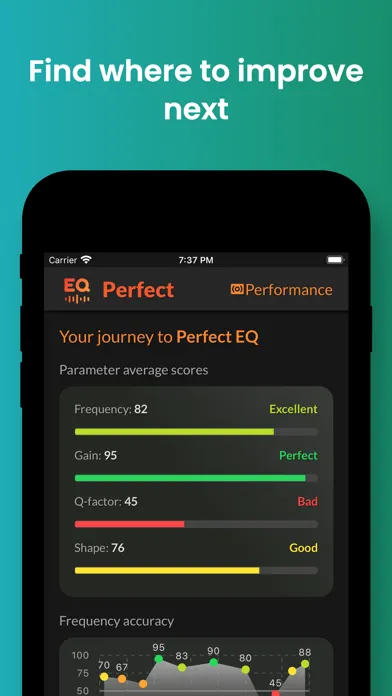 Capturas de tela do EQ Perfect-Pro EQ Ear Training